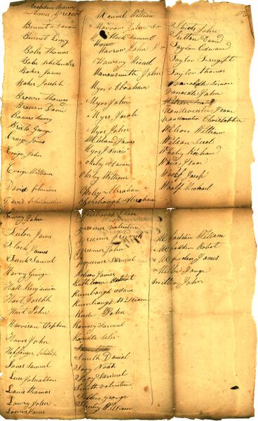 File:Census-1819-Chester-1.jpg