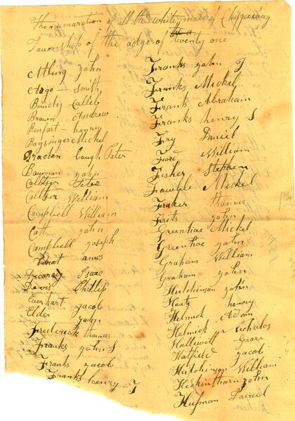 File:Census-1819-Chippewa-1.jpg