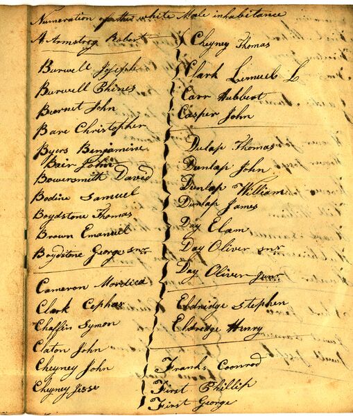 File:Census-1819-East Union-1.jpg