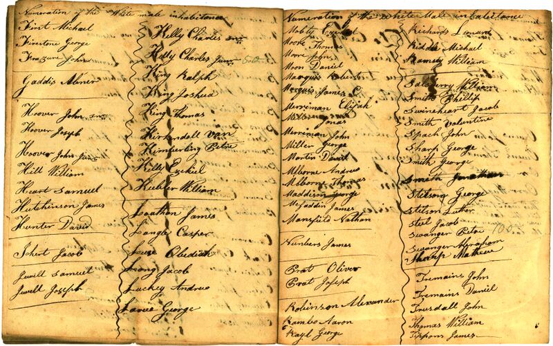 File:Census-1819-East Union-2.jpg