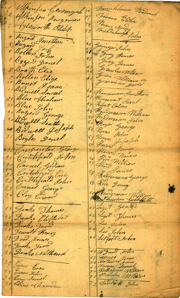 File:Census-1819-Lake-0.jpg