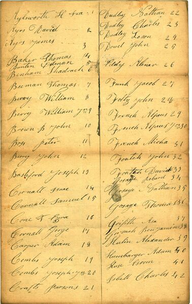 File:Census-1819-Pike-1.jpg