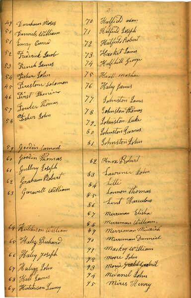 File:Census-1819-Salt Creek-2.jpg