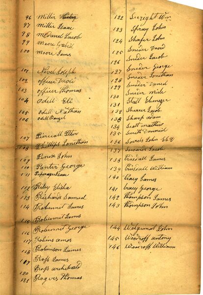 File:Census-1819-Salt Creek-3.jpg