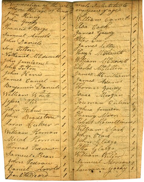 File:Census-1819-Sugar Creek-1.jpg