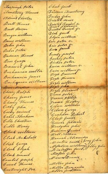 File:Census-1819-Wayne-1.jpg