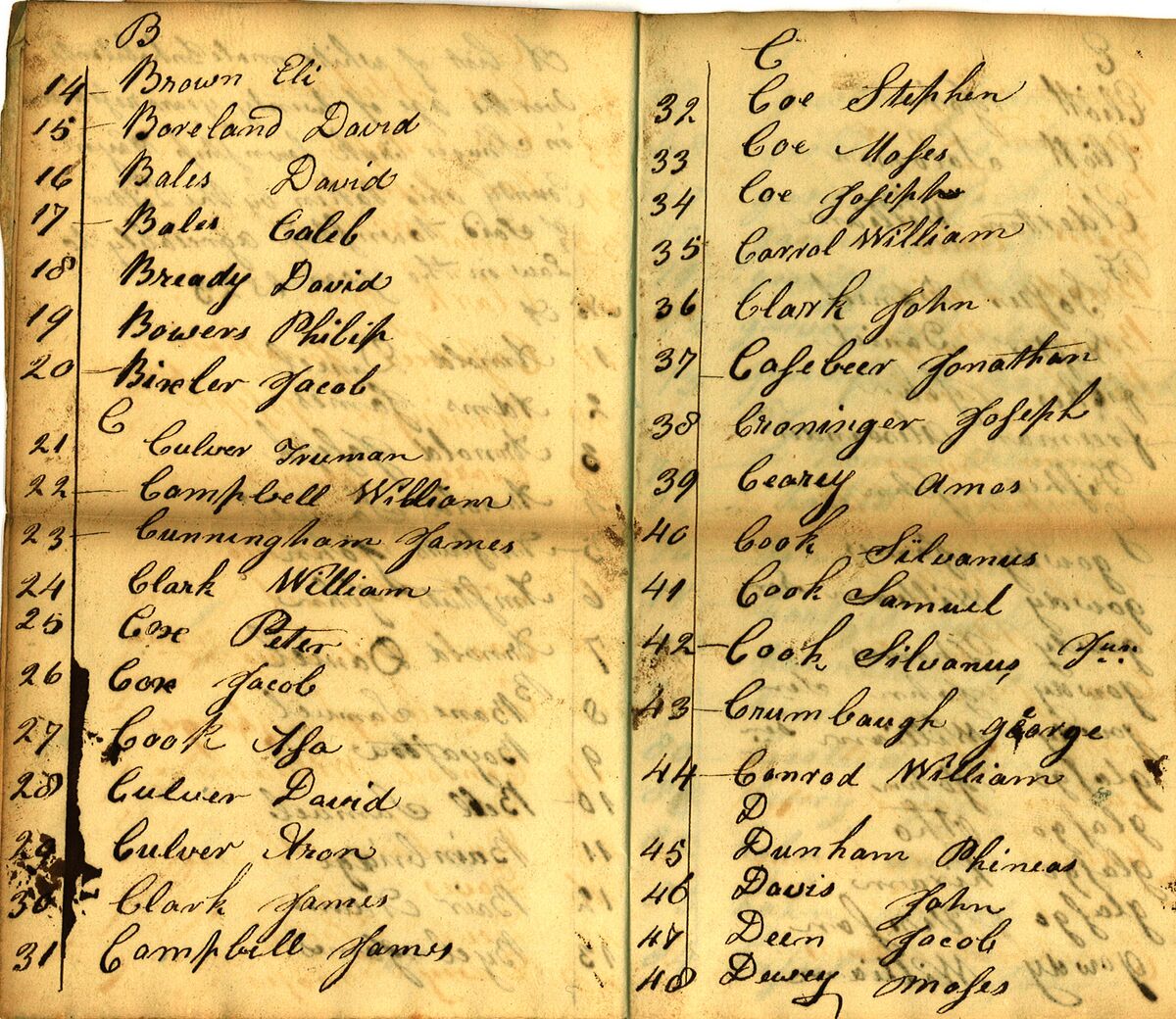 FileCensus1823Sugar Creek2.jpg Wayne County, Ohio Online Resource
