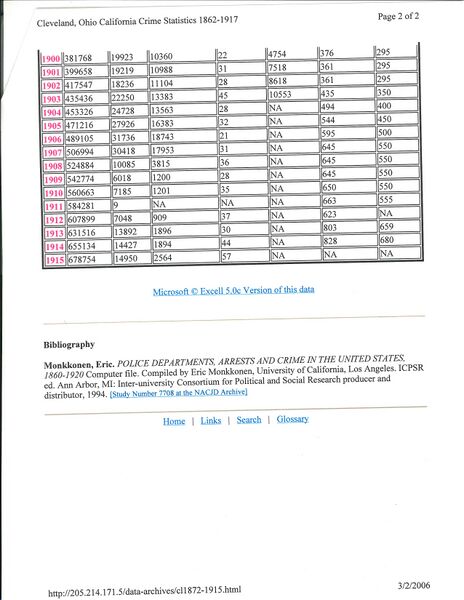 File:Cleveland Crime Statistics 002.jpg