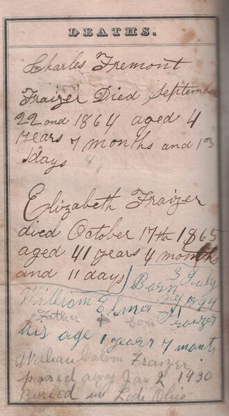File:Deaths, Frazier Bible.jpg