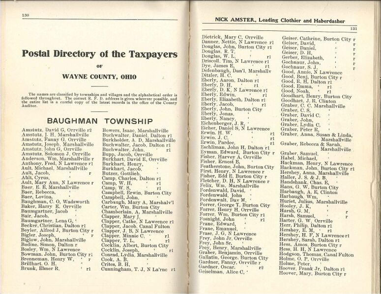 File:Postal Dir County 1904 0001.jpg