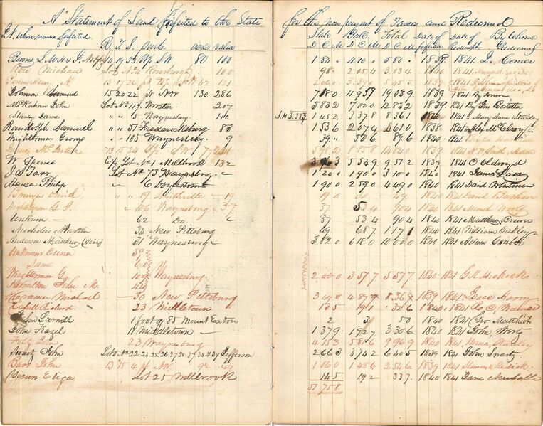 File:WaCoForfeitLandNoPayTax-1840-Pg4-5.jpg