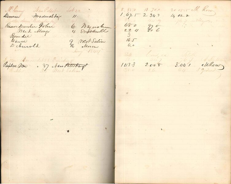 File:WaCoForfeitLandNoPayTax-1840-Pg8-9.jpg