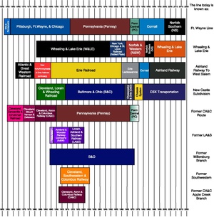 Wayne county railroad timeline 8.pdf