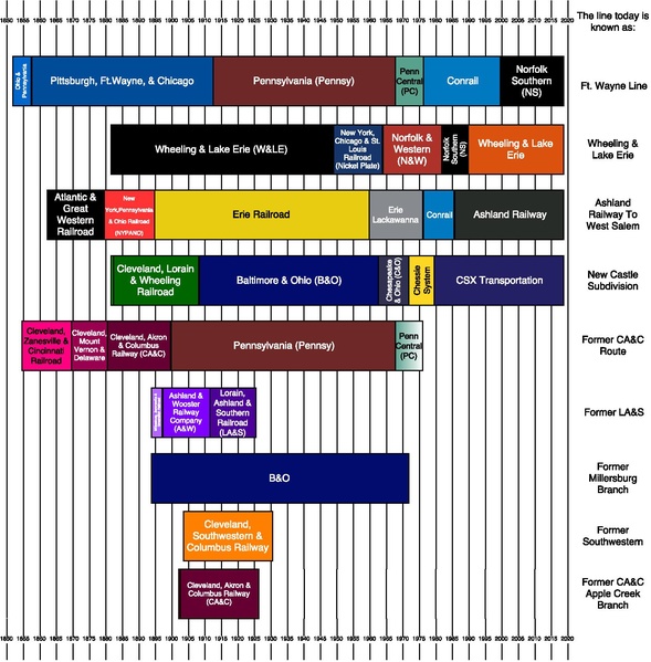 File:Wayne county railroad timeline 8.pdf