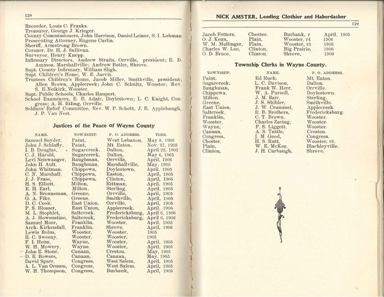 File:Wooster Business Dir 1904 0015.jpg